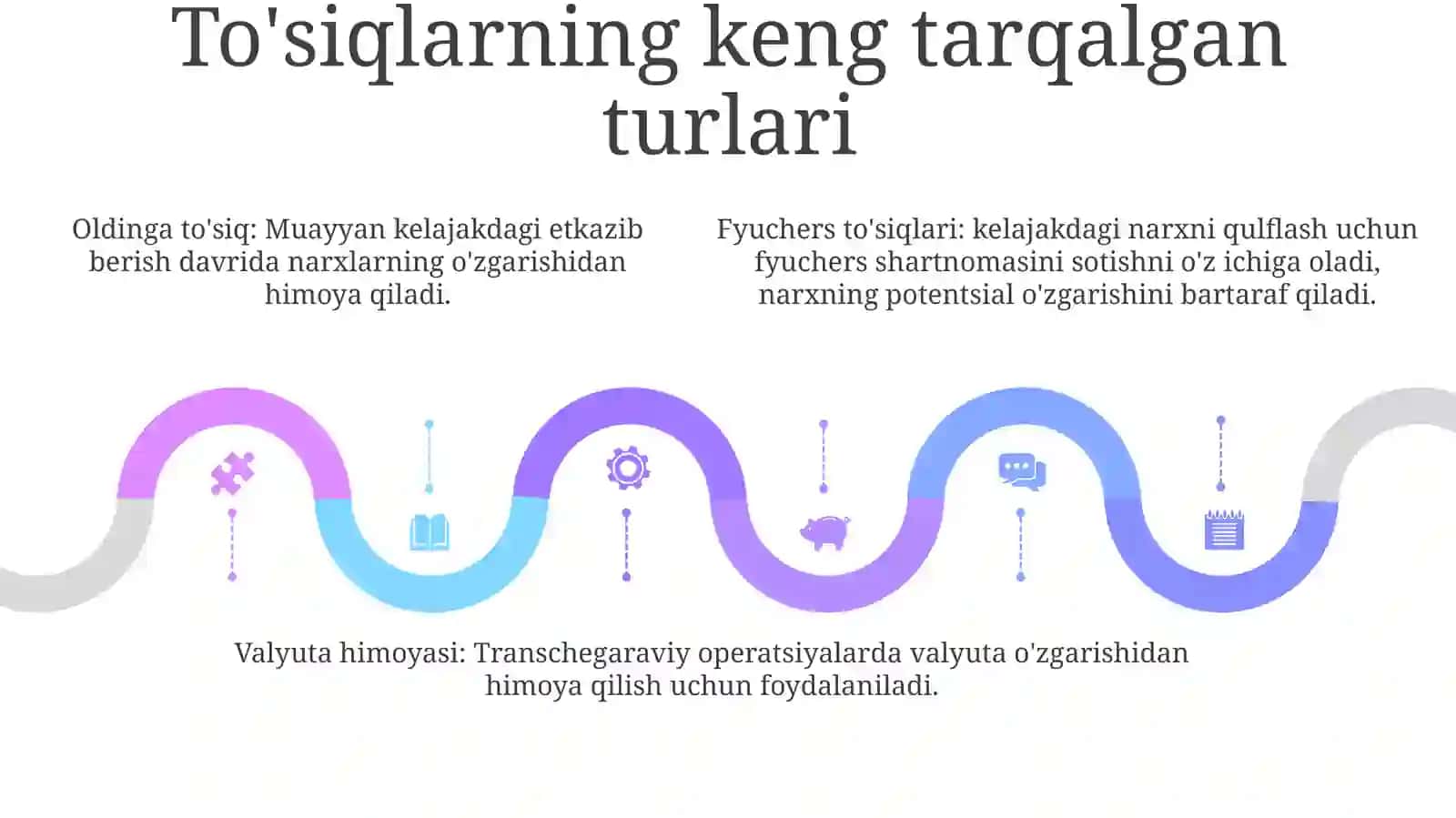 Xedjir Va Fyuchers Bozorlarini AmalQilishMexanizmlari 4