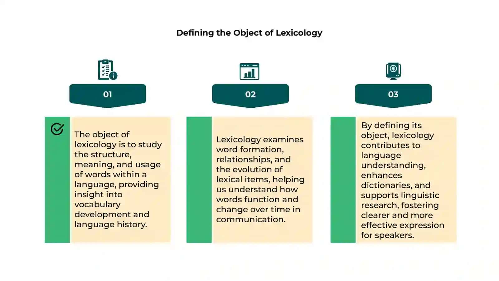 The Object of Lexicology 4
