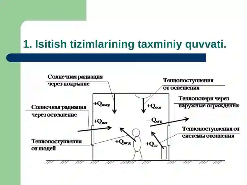 Binolarning issiqlik balansi 4