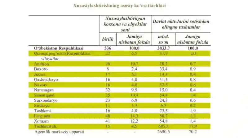 O'zbekistnda Xususiylashtirishning Asosiy Maqsadlari 4