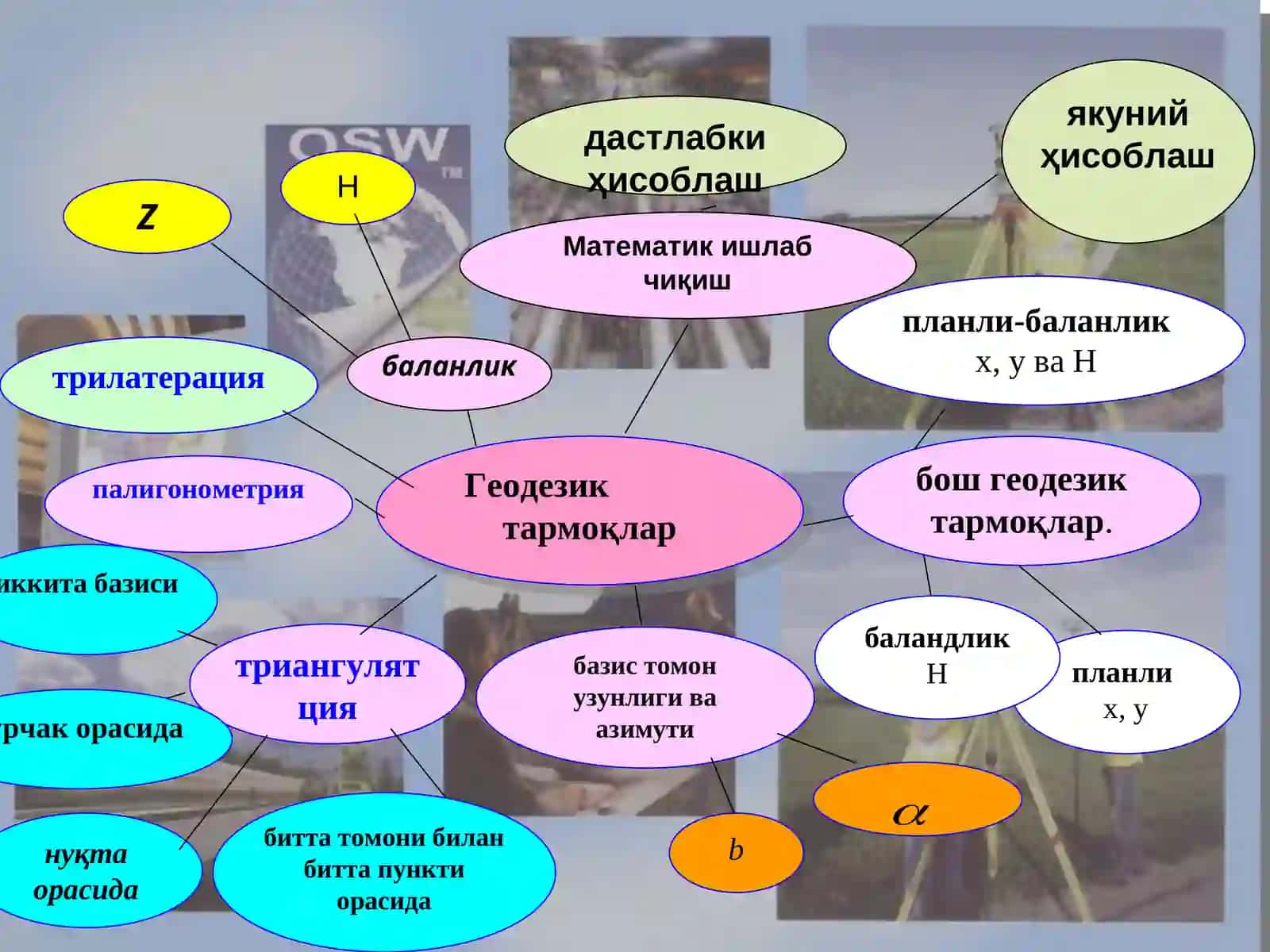 Геодезик ишлар, уларни ташкил қилиш усуллари 4