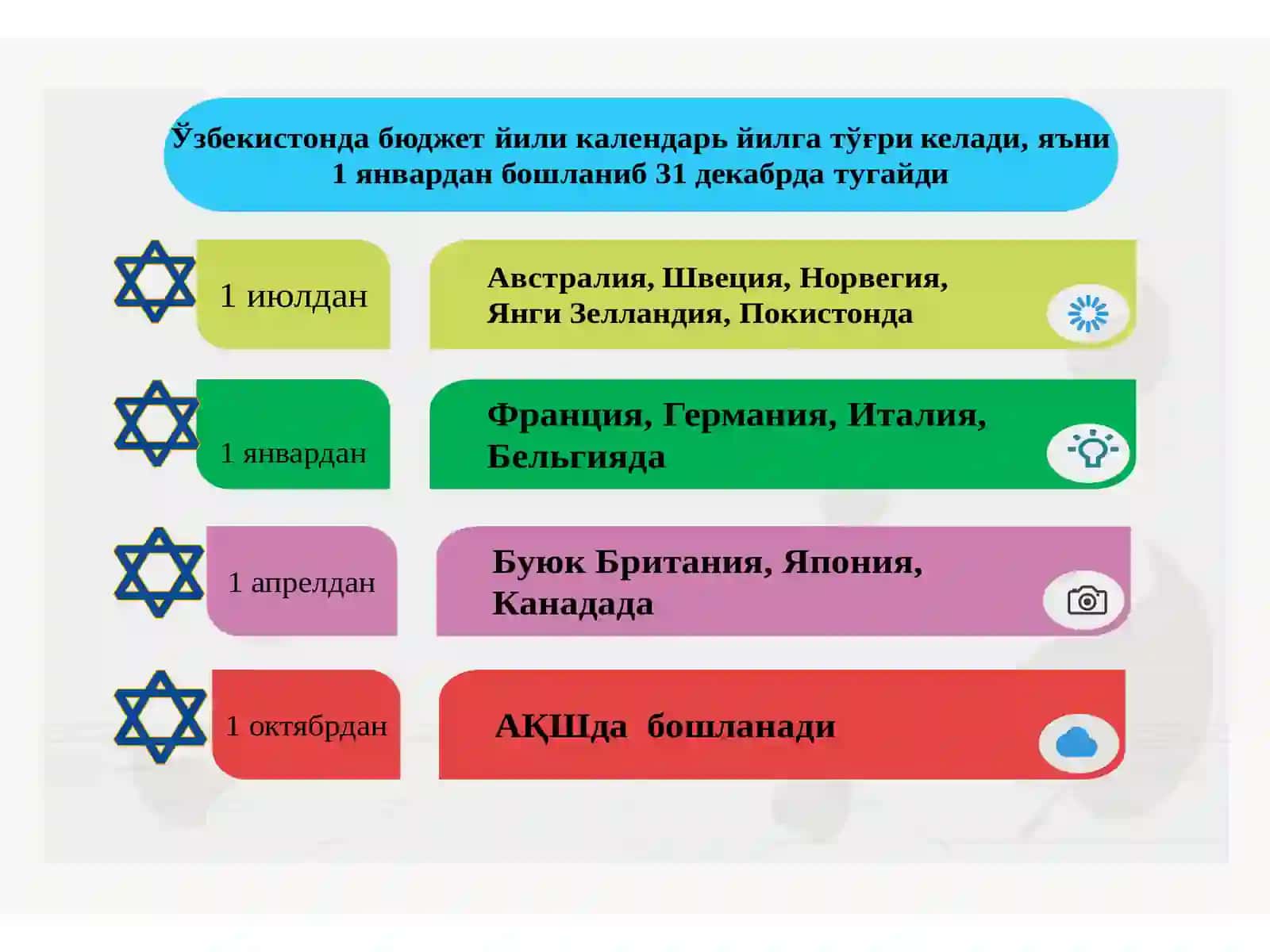 БЮДЖЕТ ЖАРАЁНИ 4