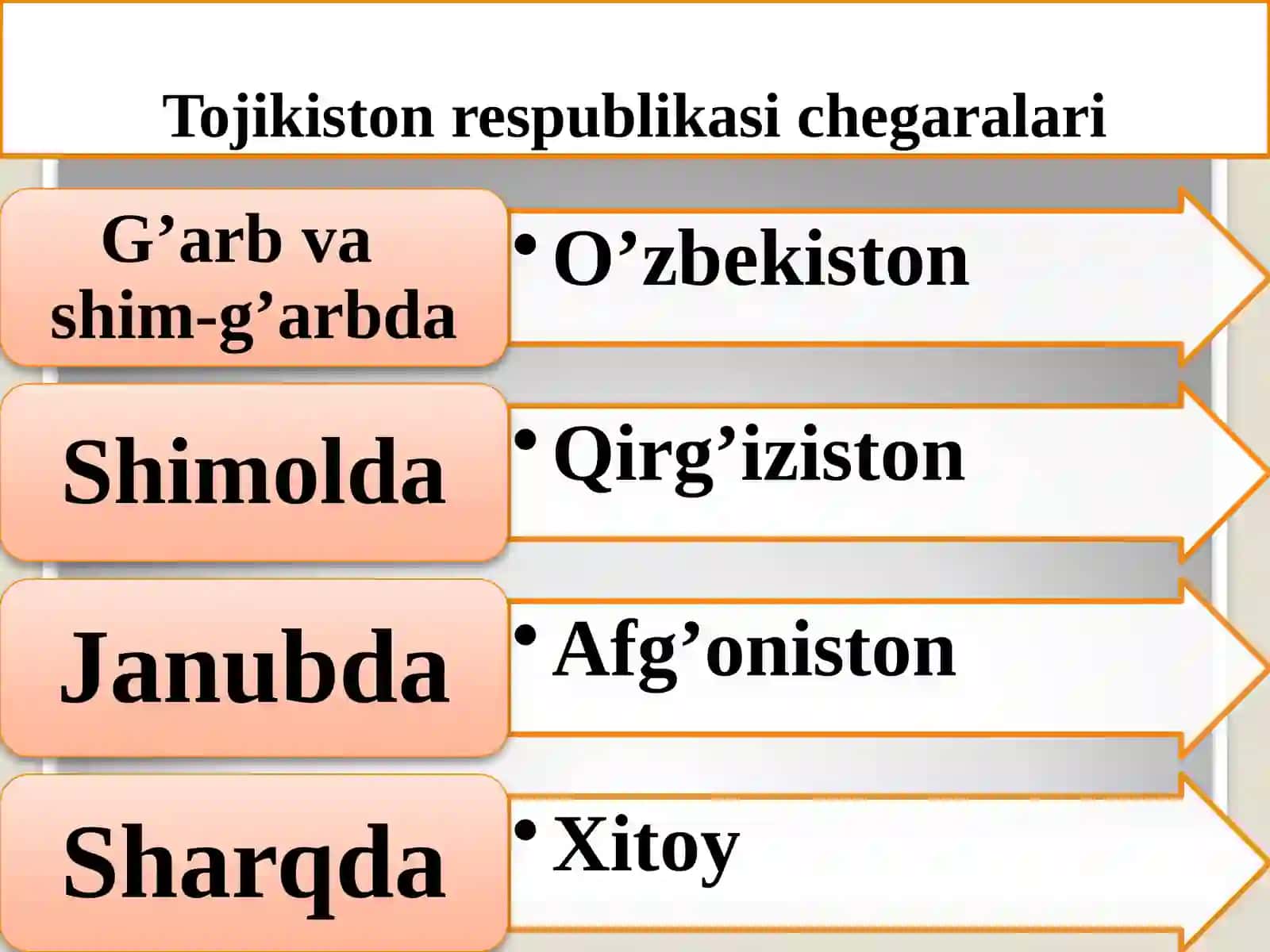 Tojik xalqining etnografiyasi, etnonegizi va etnik tarixi. 4