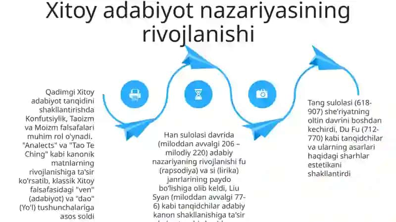 Adabiy tanqidiy fikrlar taraqqiyoti 4