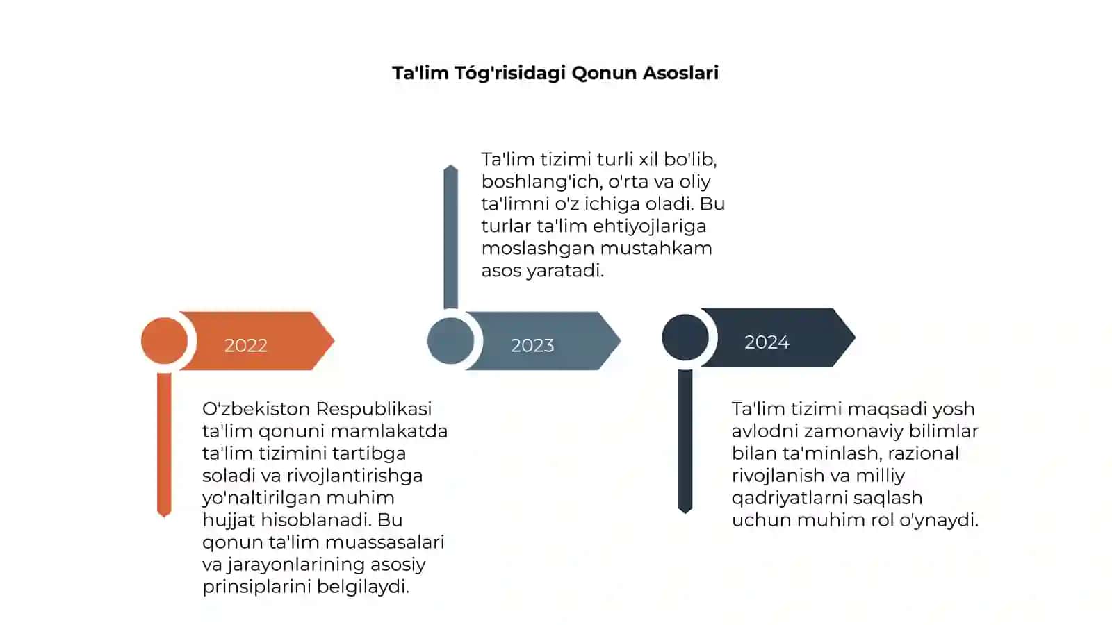 O'zbekiston Respublikasining Ta'lim Tizimi 4