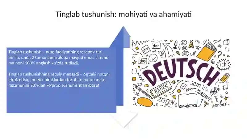 Nutq faoliyati turlari 4