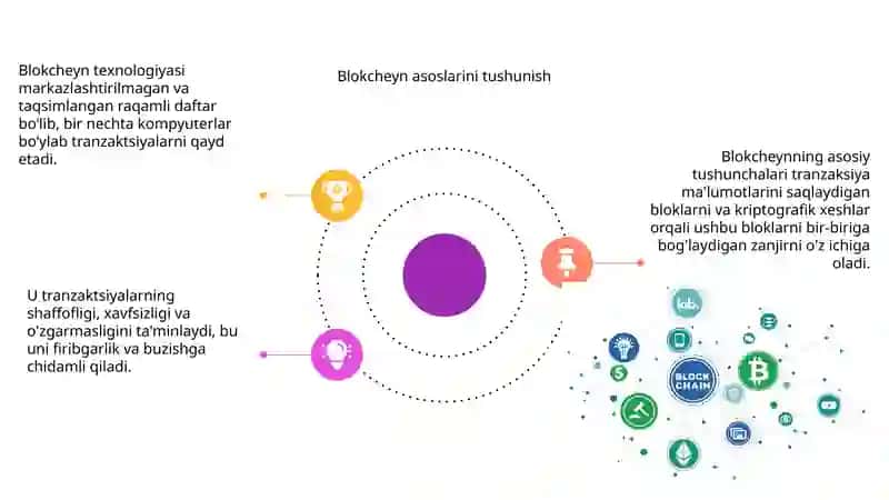 Blokcheyn texnologiyasi 4