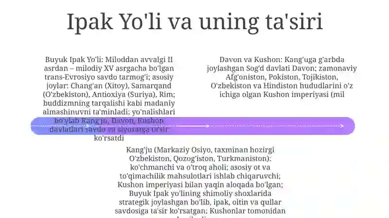 Qangʻ, Dovon va Kushon davlati tarixiy geografiyasi 4