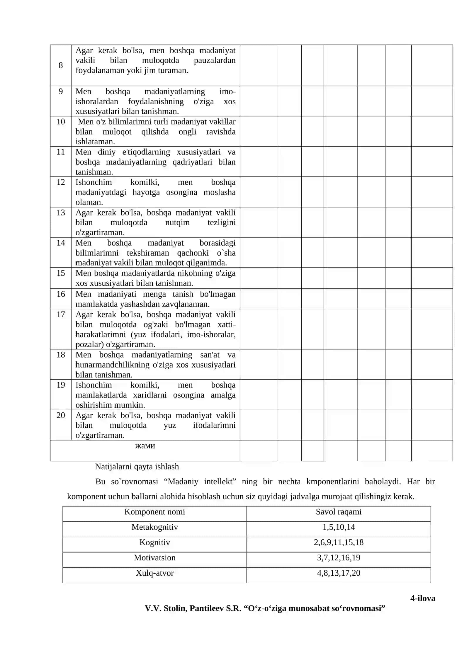 INTERNATSIONAL OILALARDAGI SHAXSLARDA ETNIK IDENTIKLIK NAMOYON BO‘LISHINI O'RGANUVCHI SO’ROVNOMA 4