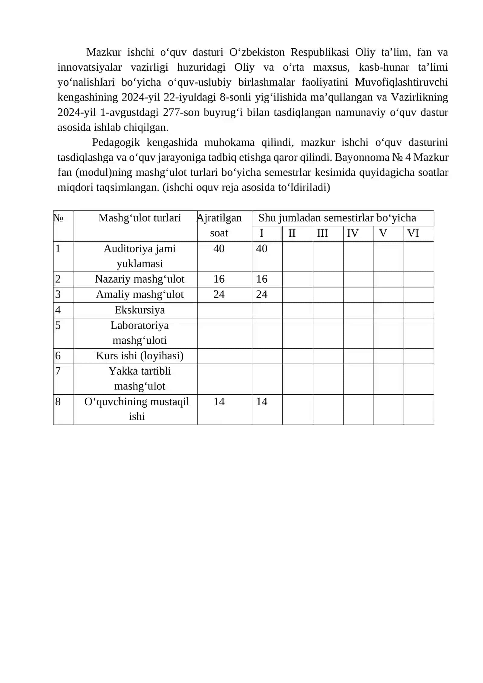 "GAZLAMA TUZILISHI VA TAНLILI" fanidan o'qitish materiallari 4