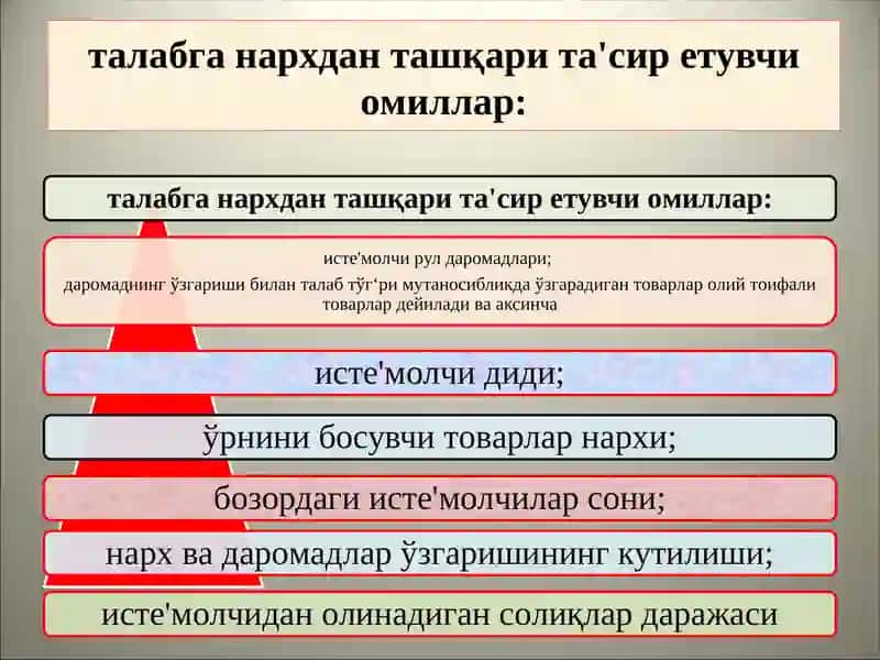Талаб ва таклиф қонуни 4