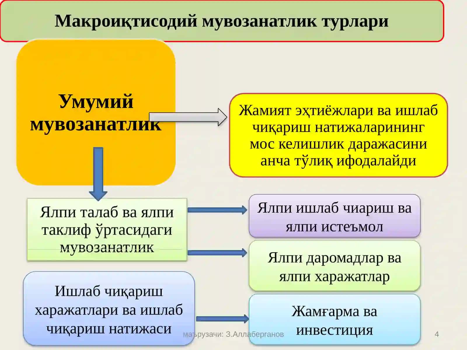 Мултимедиа материаллари (слайдлар) 4