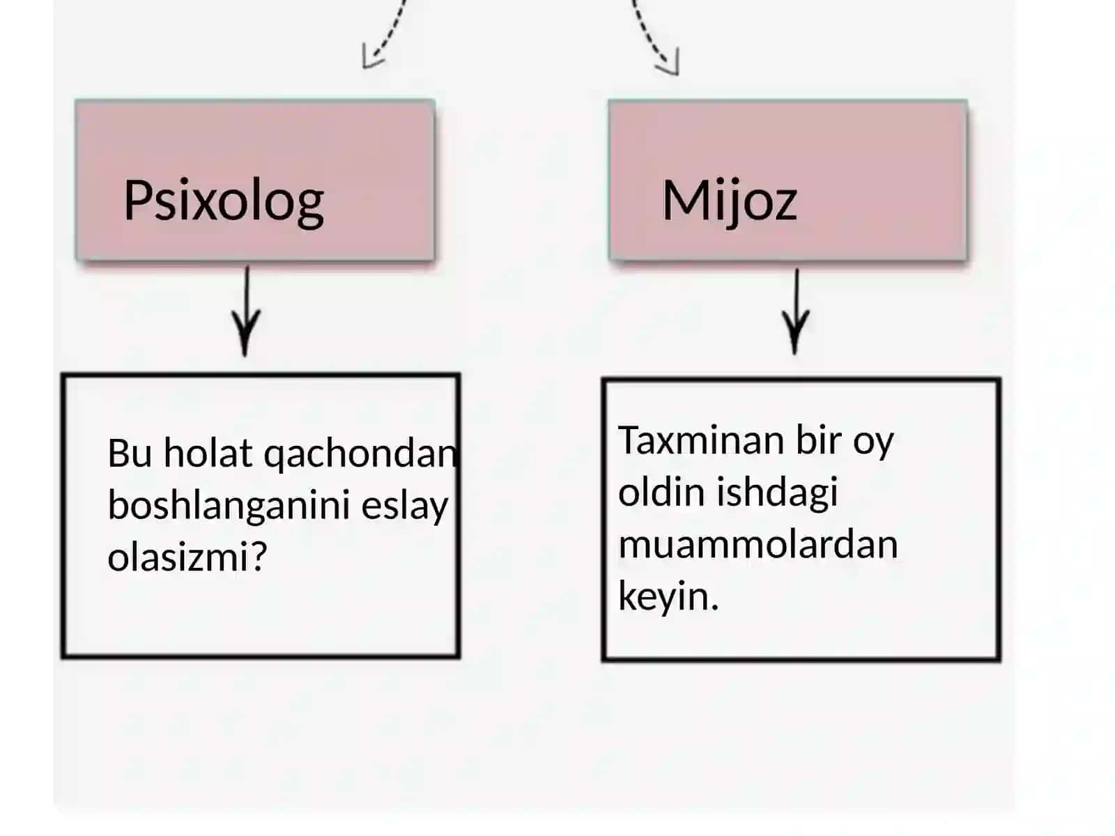 Mijoz bilan muvaffaqiyatli suhbat 4