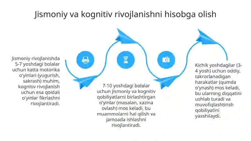 Harakatlio'yinlarnio'tkazishdabolalarniyoshxususiyatinihisobgaolish 4