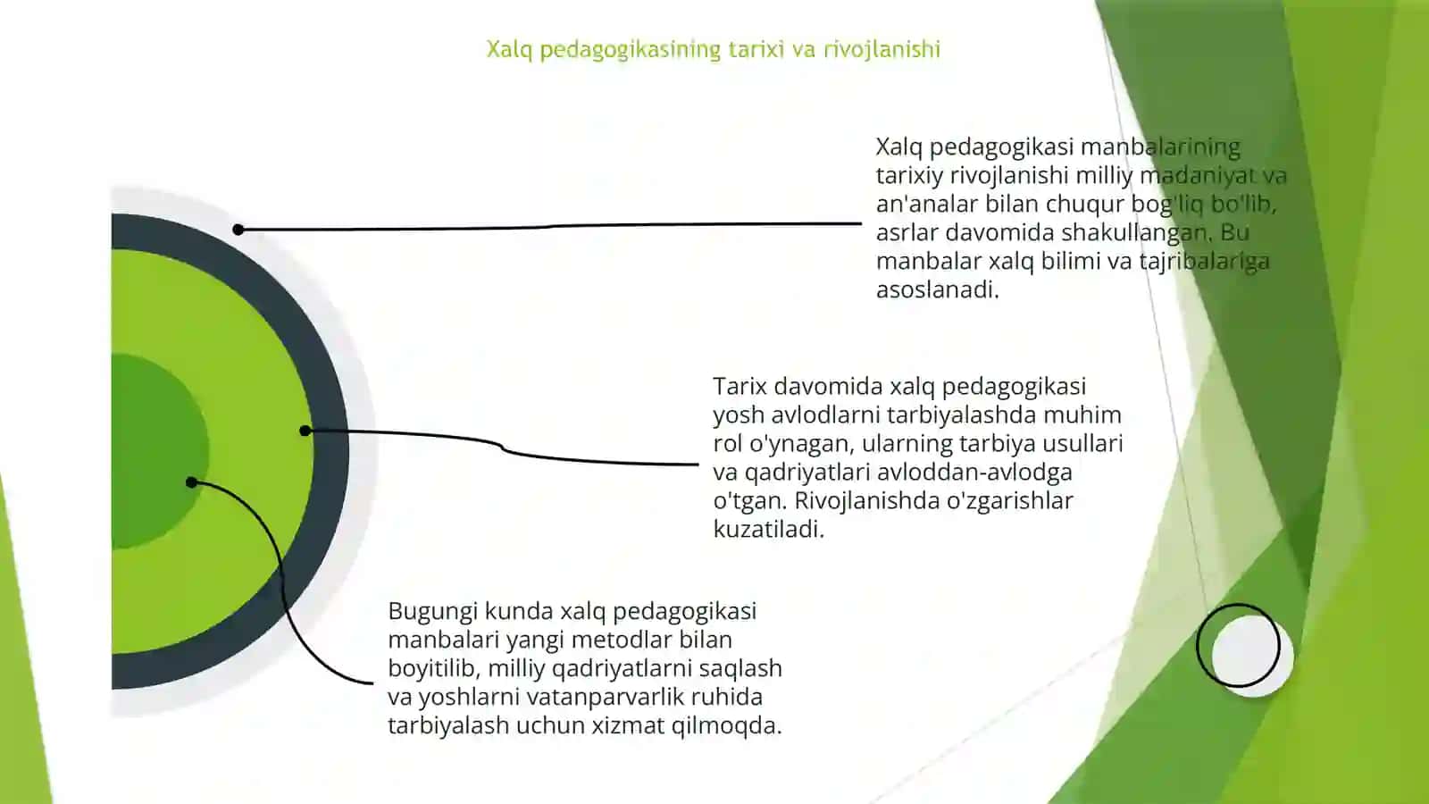 Xalq pedagogikasi manbalari 4
