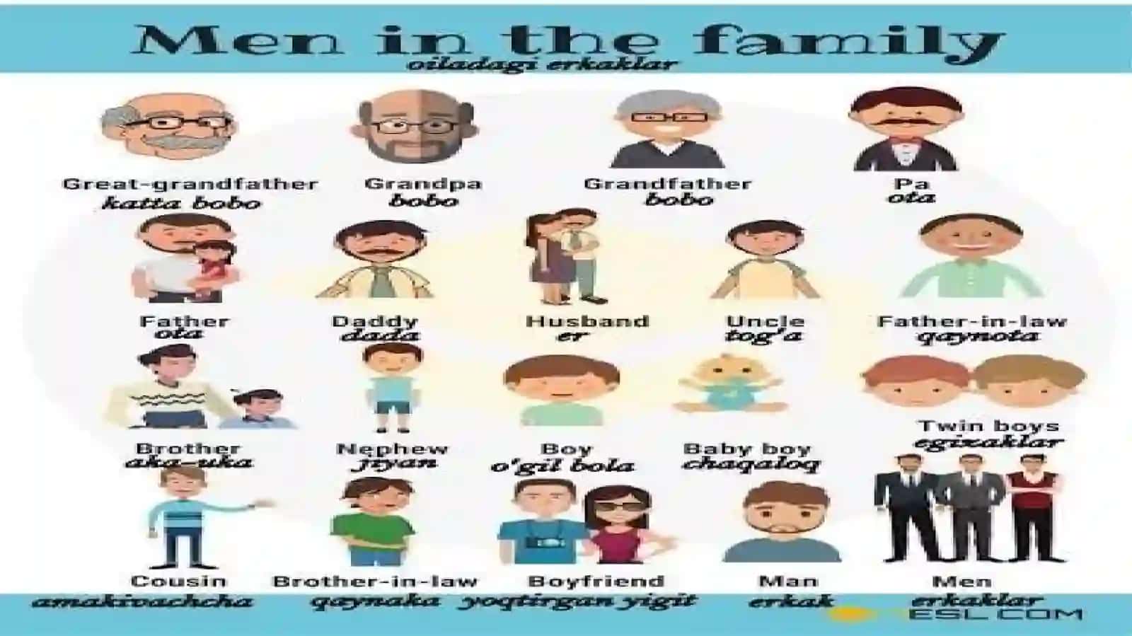Family 4