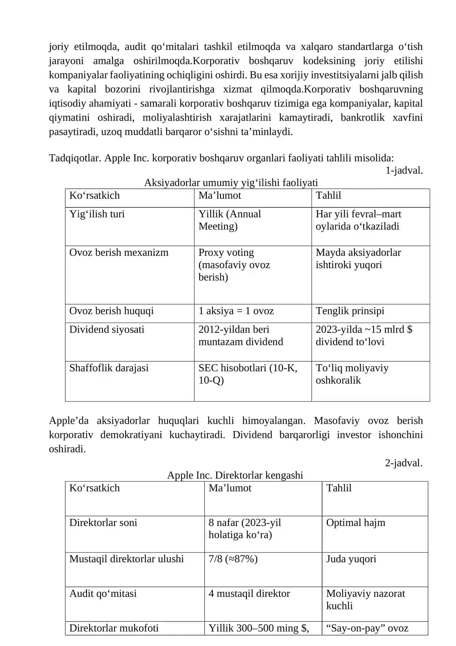 Korporativ boshqaruv organlari faoliyati 4