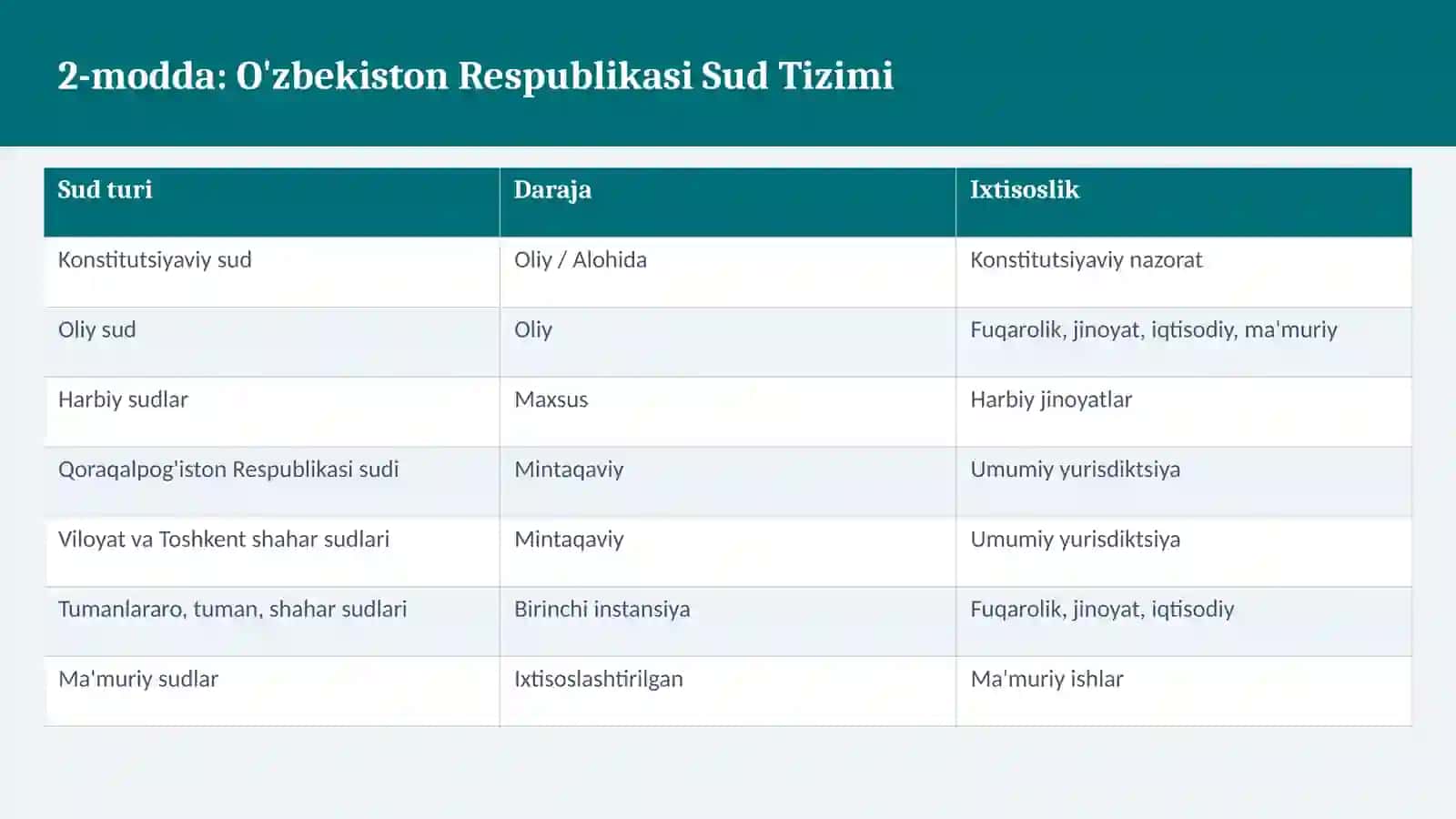 Sudlar to'g'risida 4