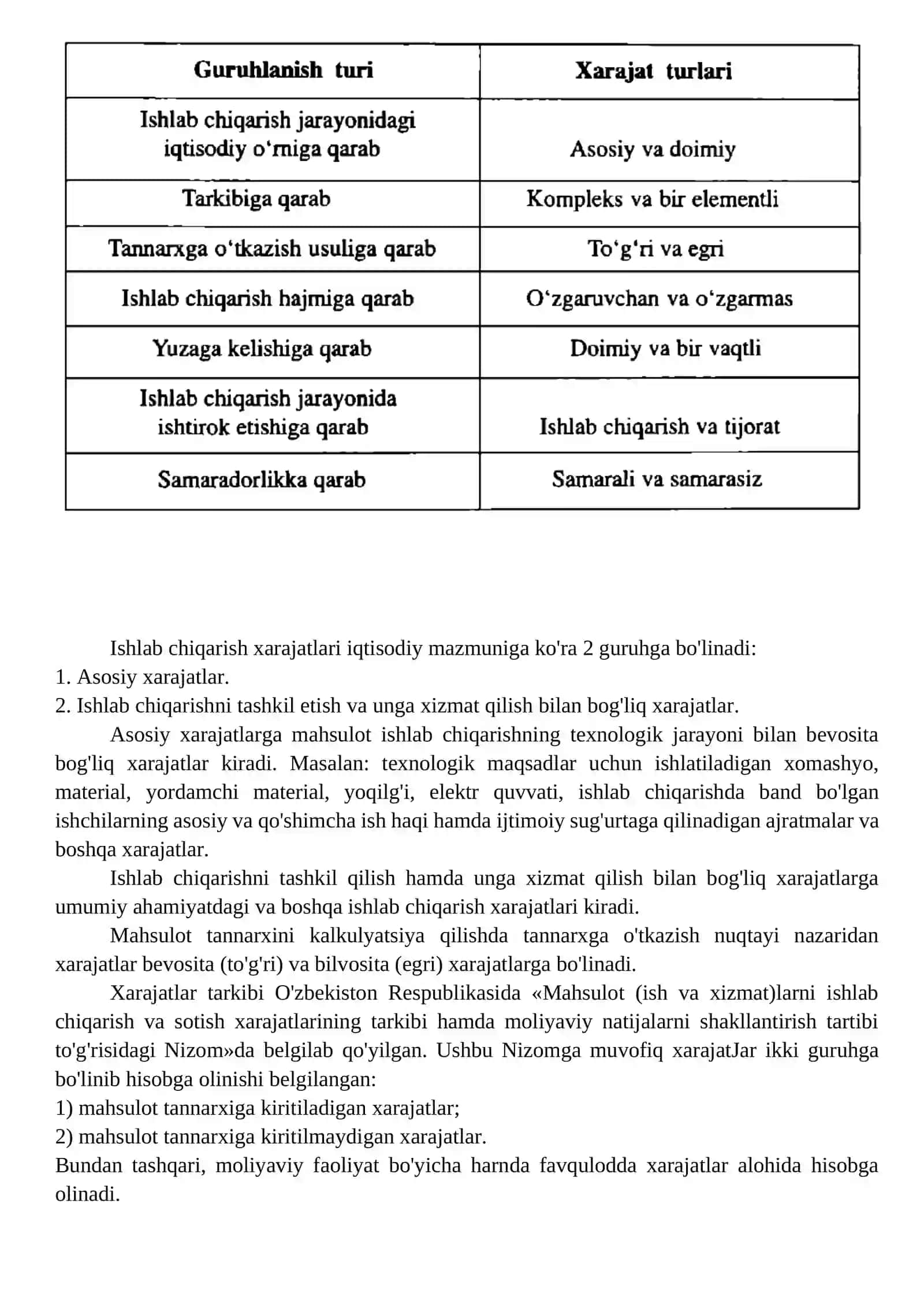 Ishlab chiqarish xarajatlari hisobi 4