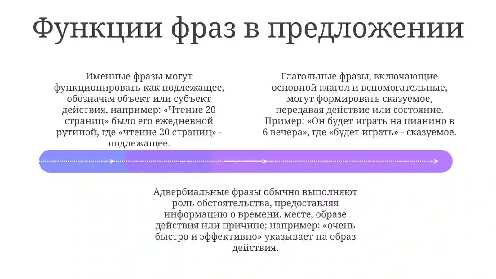 Роль словосочетания в построении предложения 4