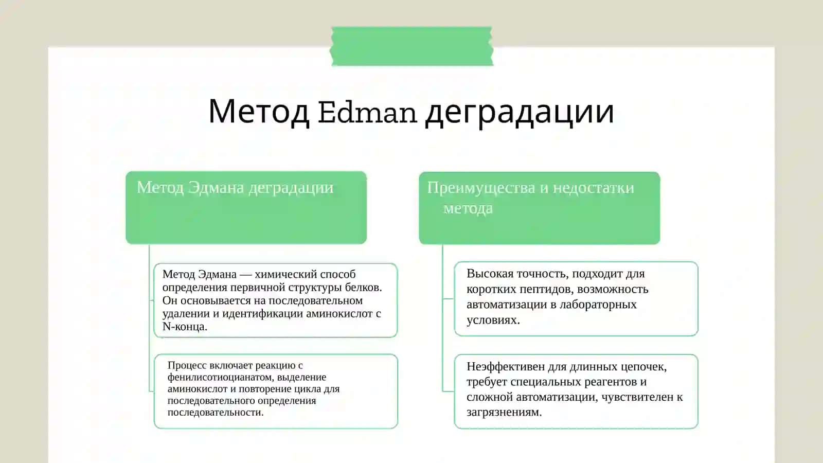 Методы определения первичной структуры белков и пептидов 4