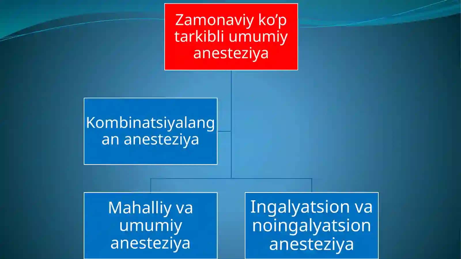 ZAMONAVIY OG’RIQSIZLANTIRISH USULLARI 4