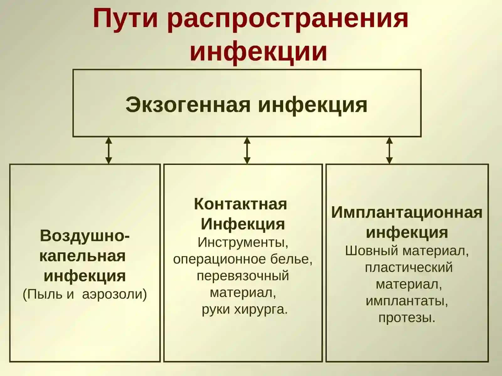 АСЕПТИКА И АНТИСЕПТИКА В ХИРУРГИИ 4