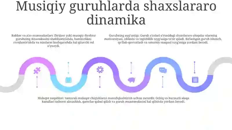 Musiqiy Faoliyatda Muloqot Psixologiyasi 4