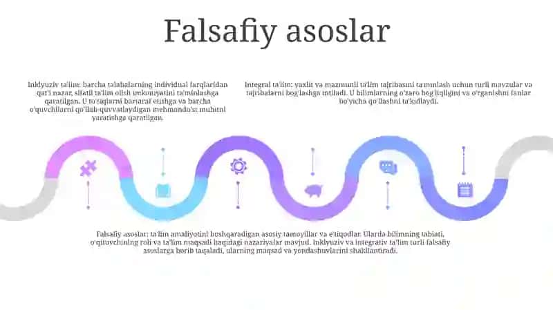 Inklyuziv Va Integratsiya Ta‘Lim Tizimining Bir Biridan Farqi 4