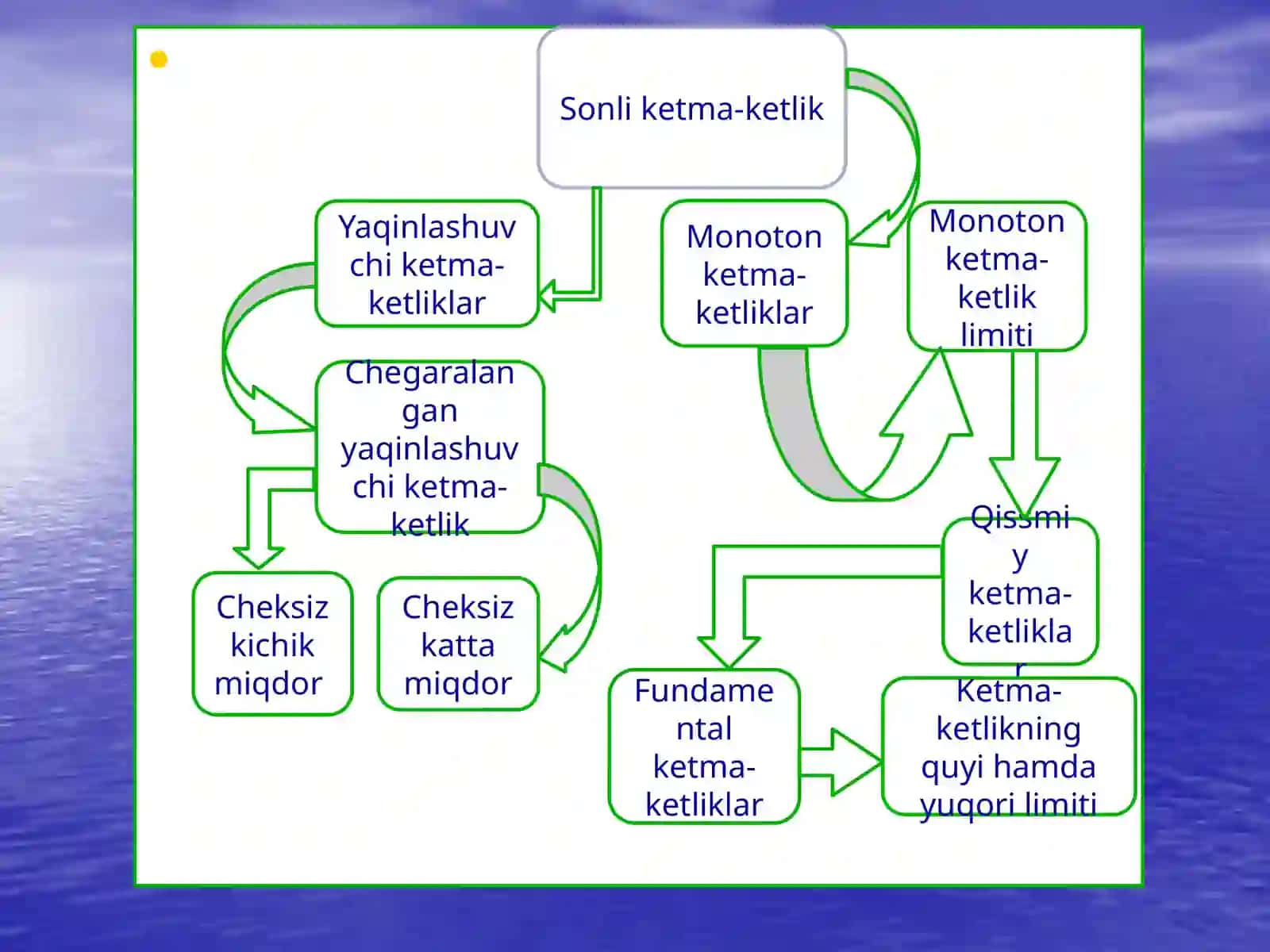 Funksiyalarningmuhimsinflari 4