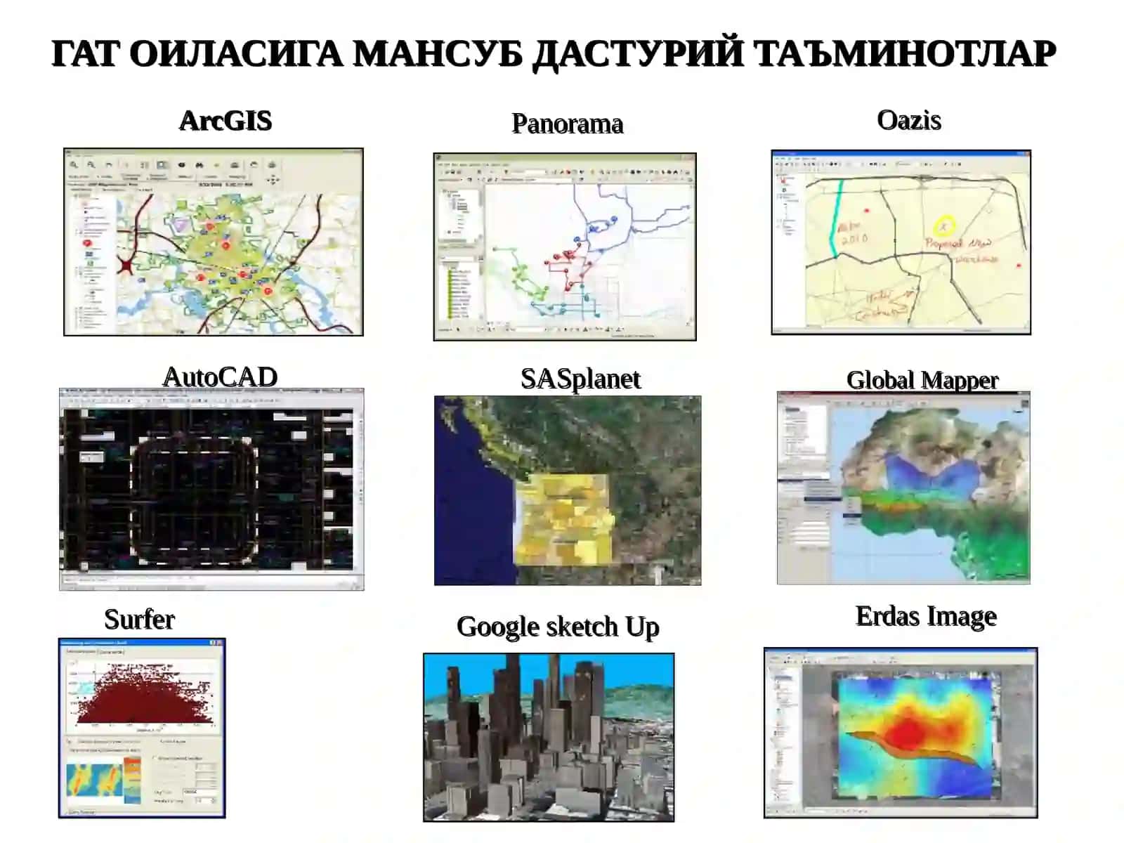 Географик ахборот тизими 4