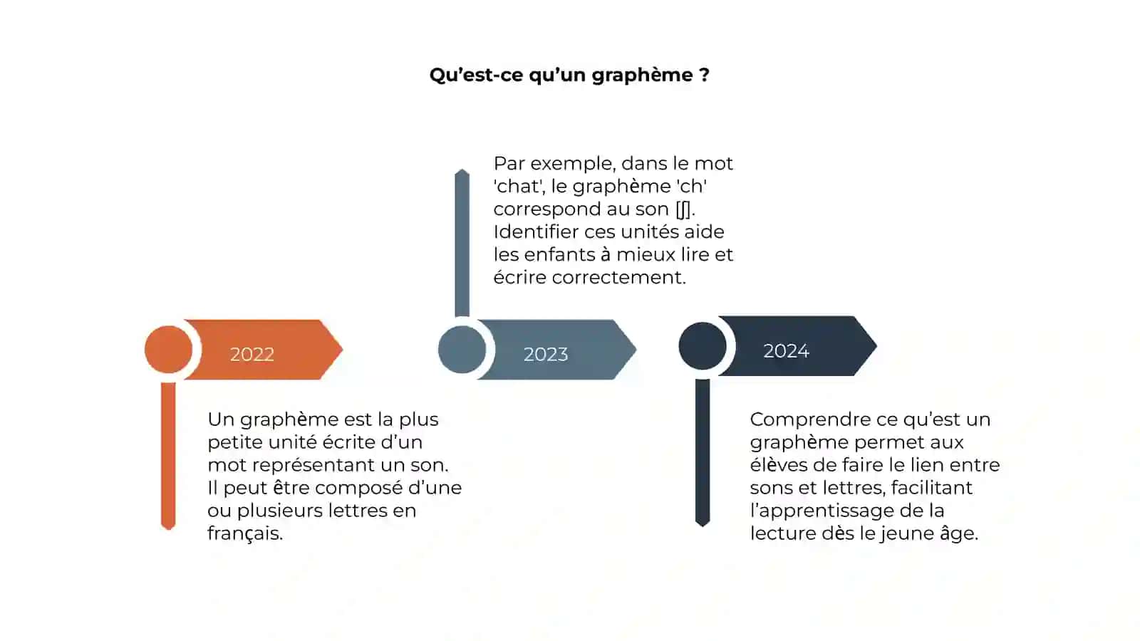 Dècodage graphéme 4