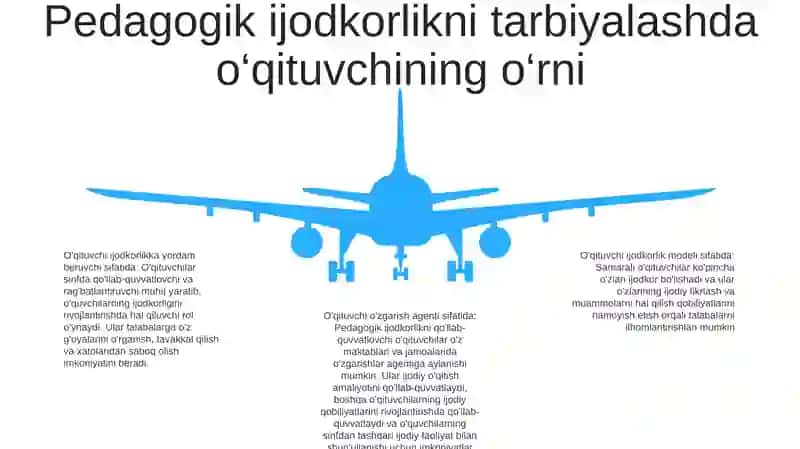 Pedagogik Ijodkor Pedagogik Madanyat 4