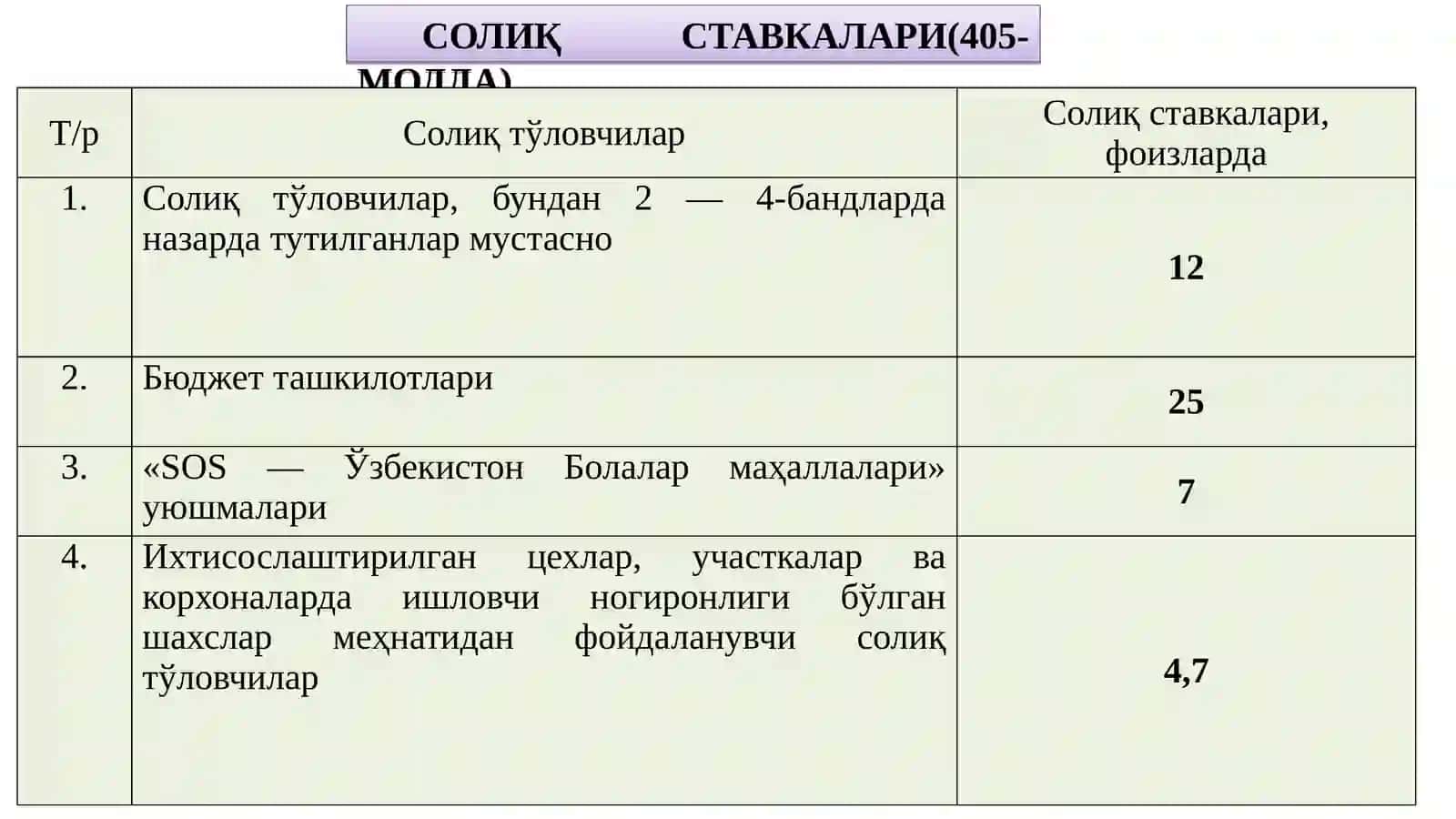 ИЖТИМОИЙ СОЛИҚНИНГ МОҲИЯТИ 4