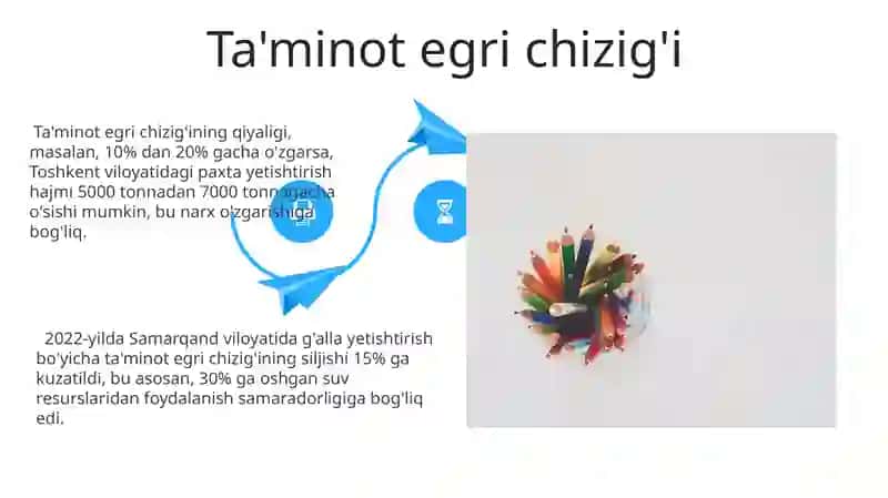 Talab va taklif 4
