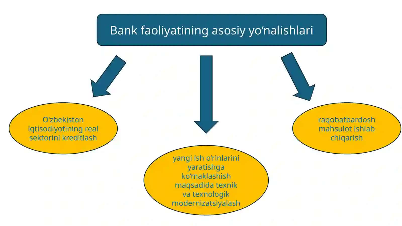 hamkorbank prezentatsiya 4