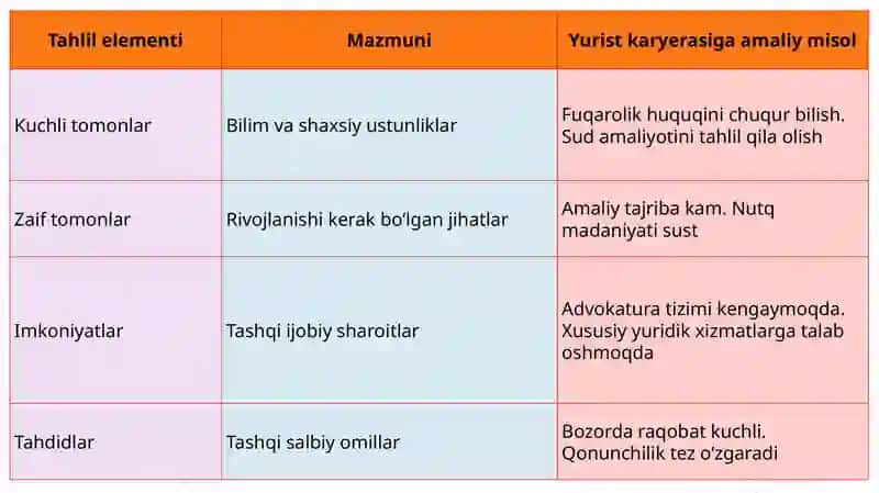 SWOT va PEST tahlillari 4