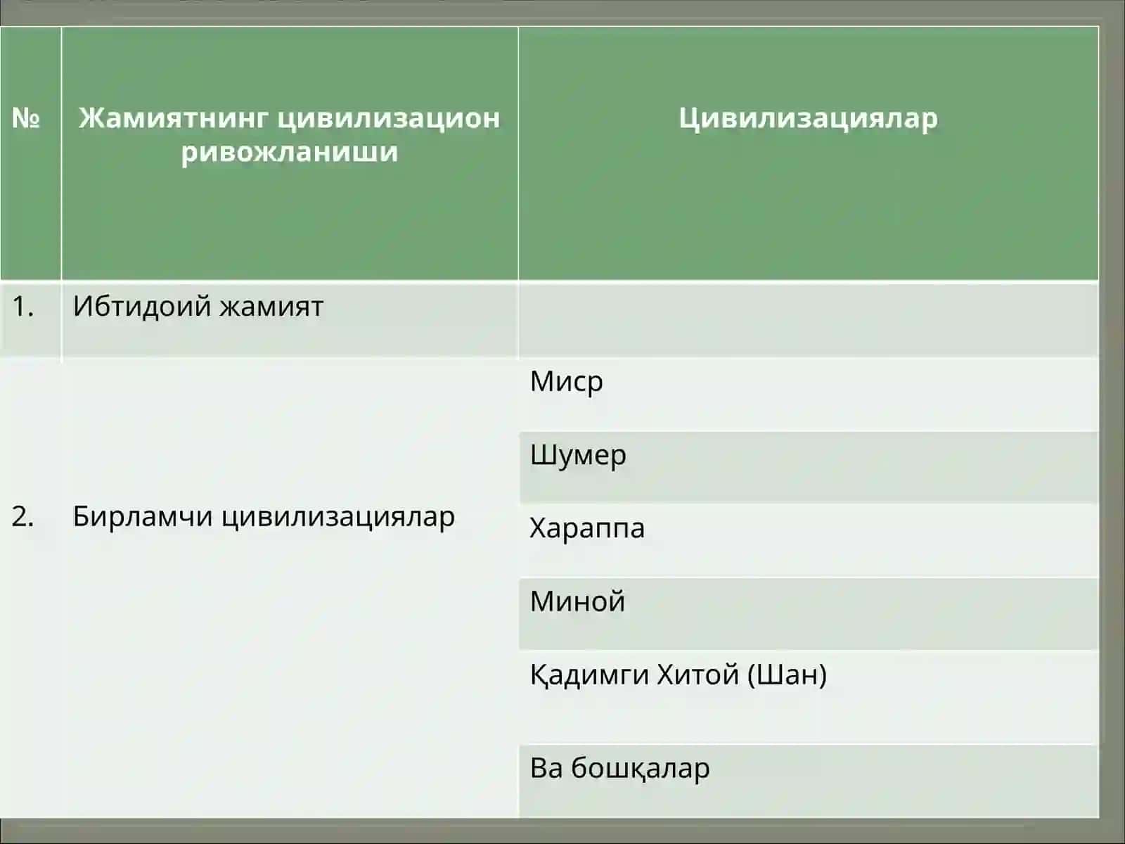 Окс цивилизацияси 4