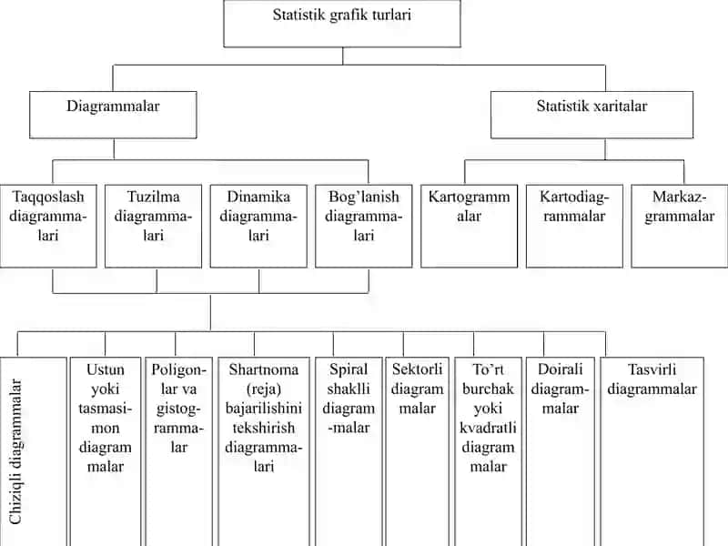 Statistik jadvallar va grafiklar 4