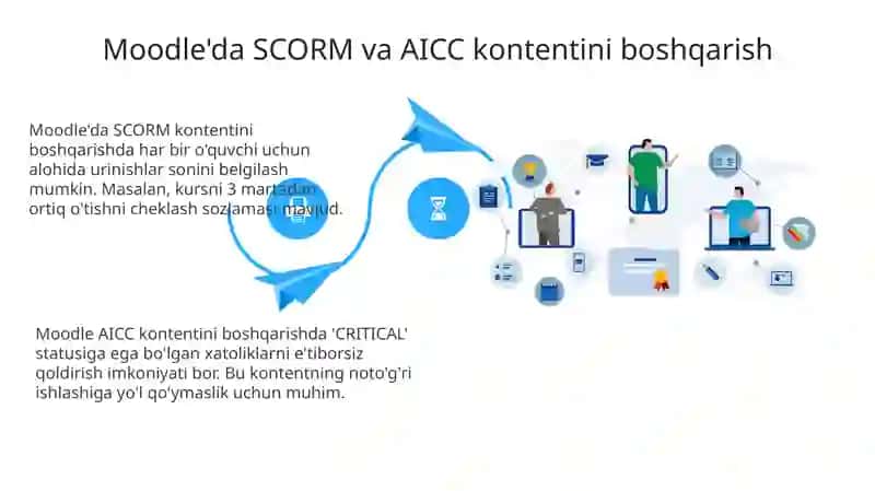 MOODLE LMS AICC SCORM va TinCAn tushunchalari haqida 4