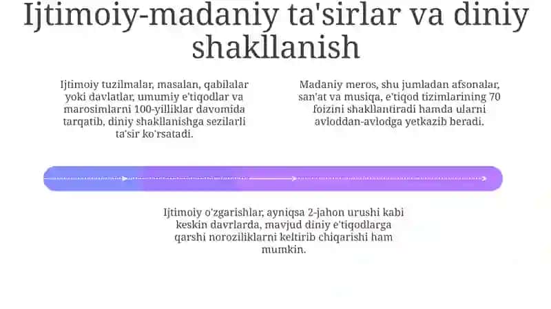 Diniy eʼtiqod vujudga kelishining asoslari 4