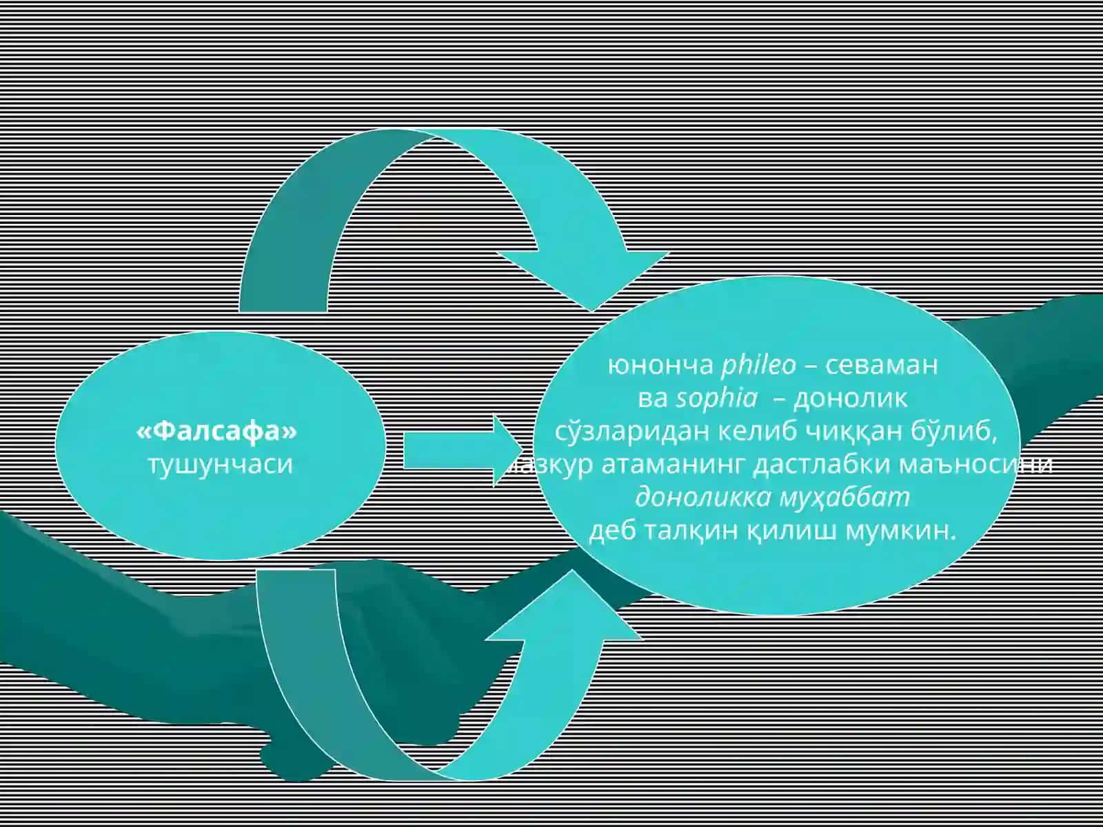 Фалсафа тарихида кадрийат муоммоси 4