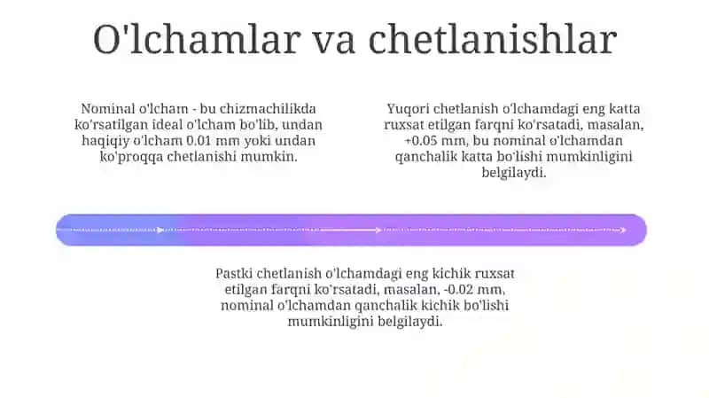 O'zaro almashinuvchanlik 4