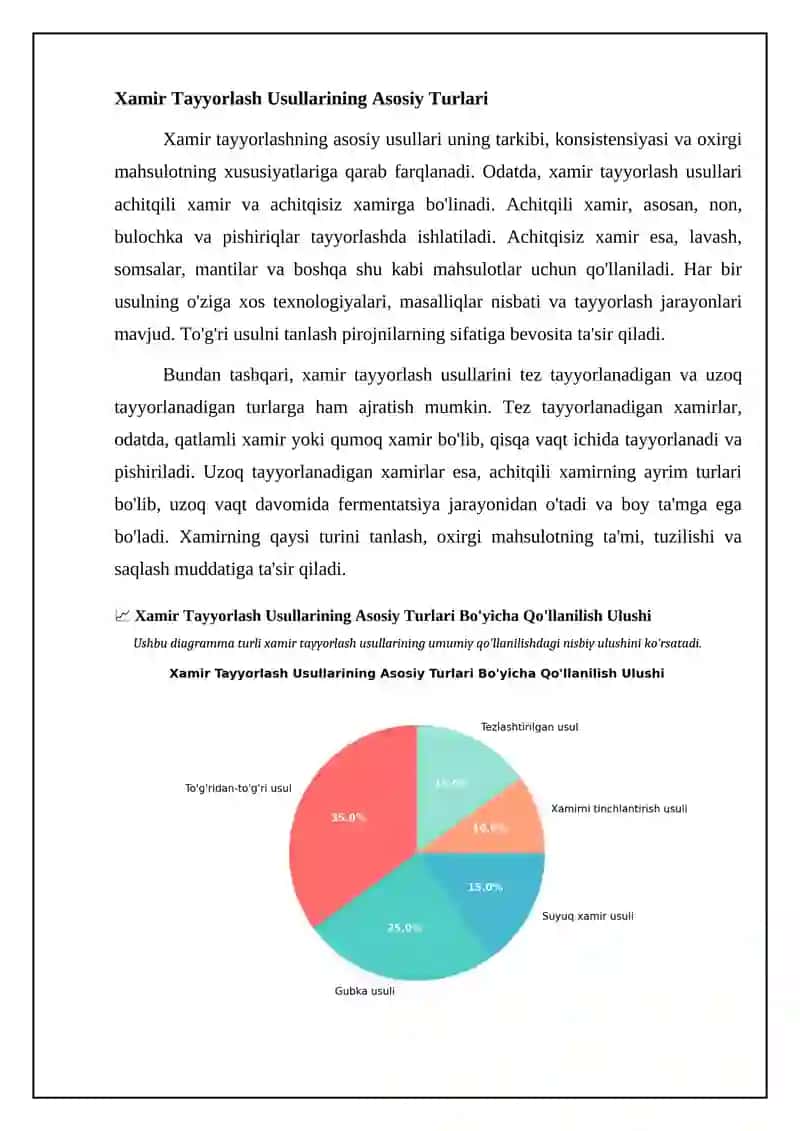 Jandar xamirinig tayorlash usulari 4