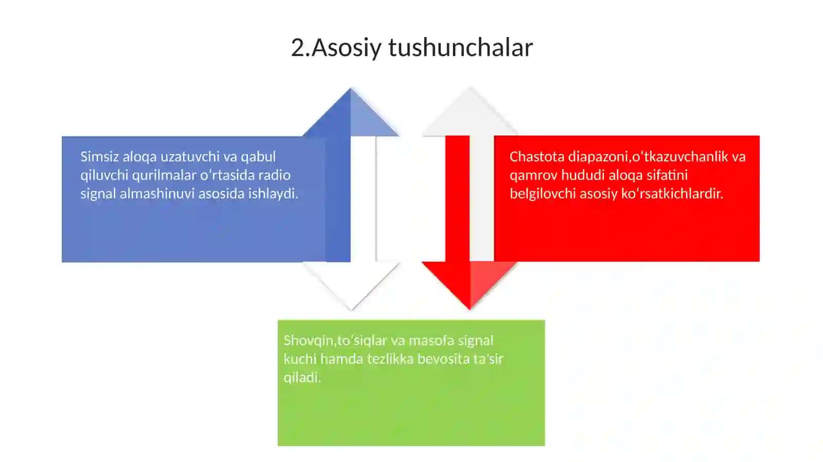 Simsiz texnologiyalar 4