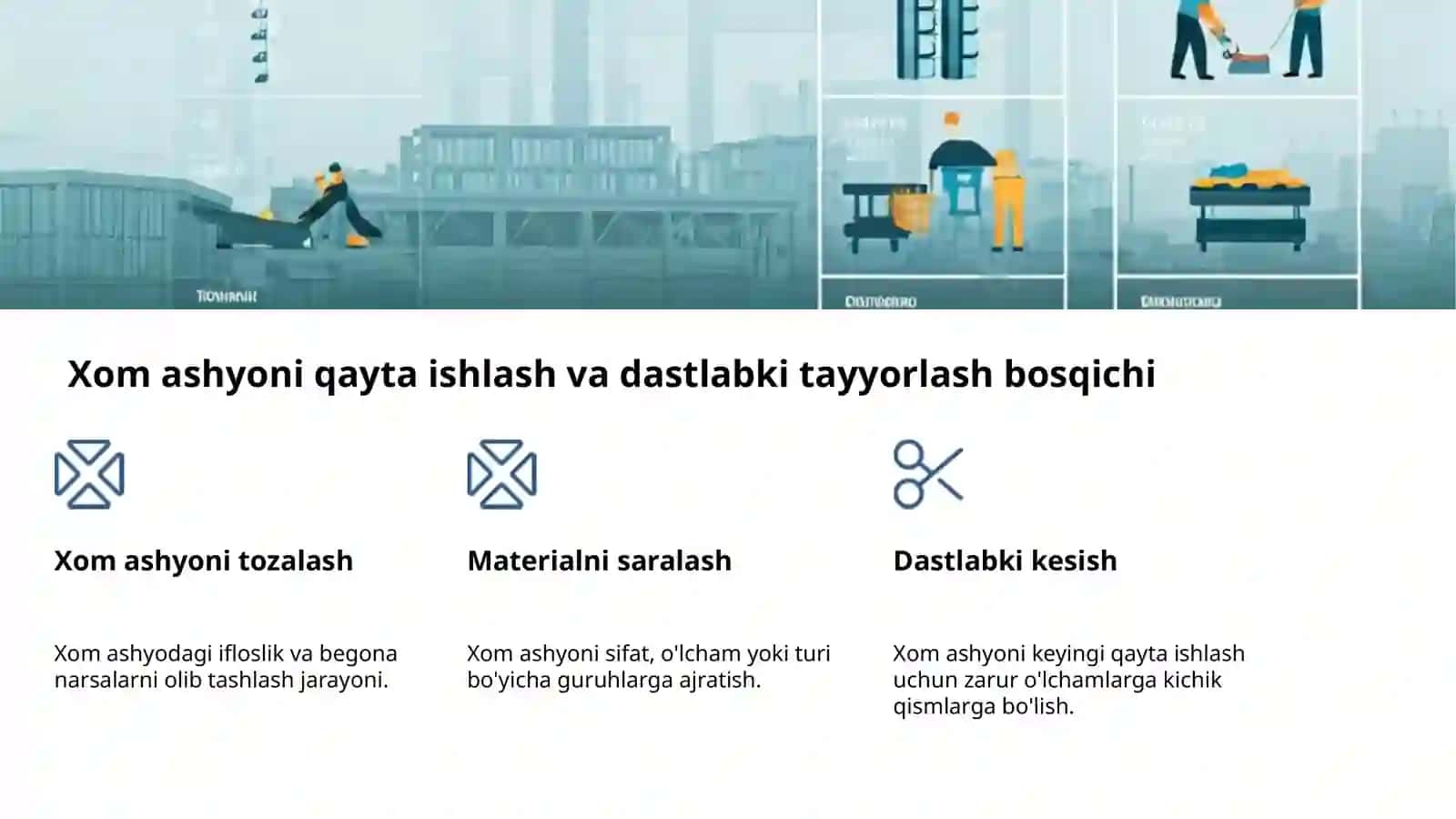 Ishlab chiqarish: Jarayon va Natijalar 4