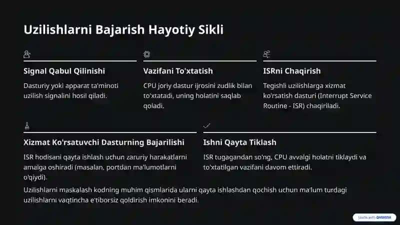 Sinxronizatsiya va Uzilishlar 4
