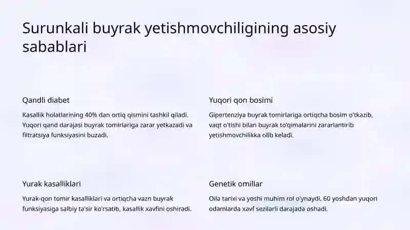 Surunkali buyrak yetishmovchiligi: Davolash asoslari 4