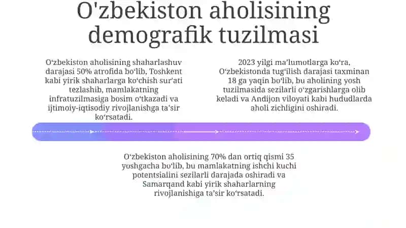 O'zbekistonning demografik salohiyati 4