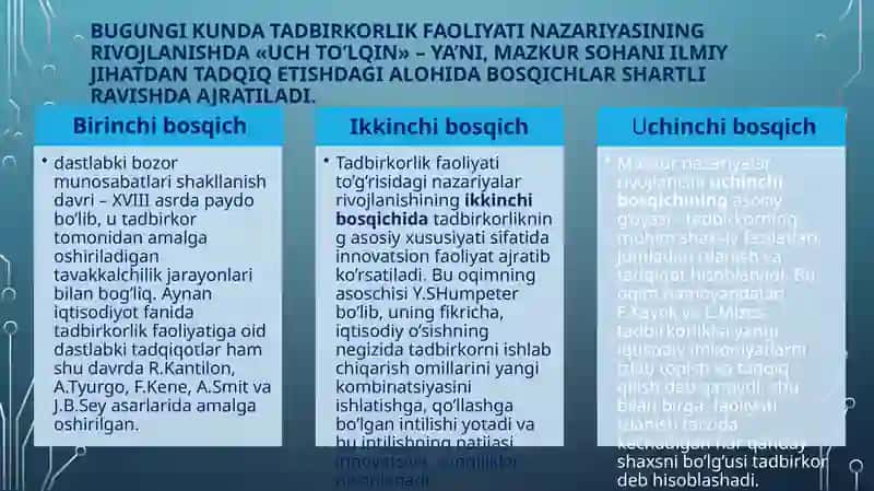 Tadbirkorlik faoliyati 4